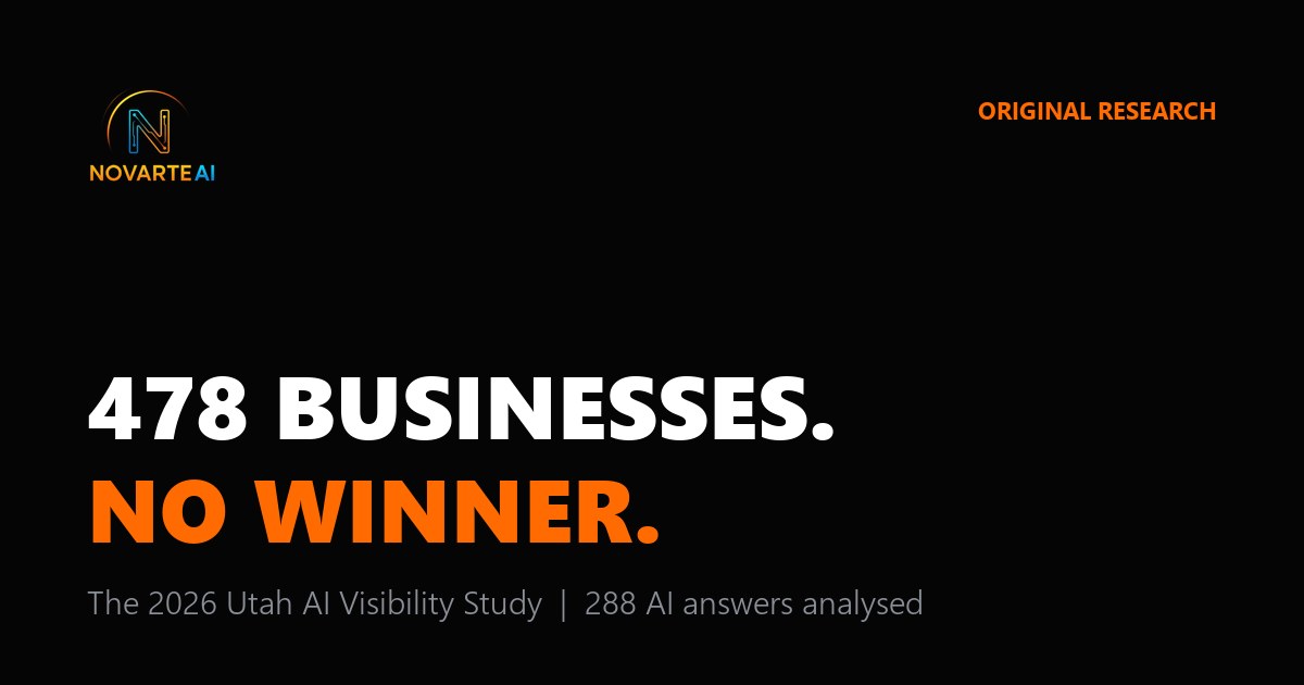 The 2026 Utah AI Visibility Study: 288 AI answers analysed
